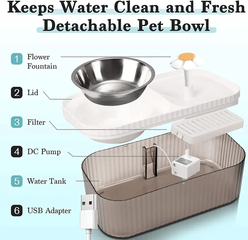 LAIMARC - Comedero y bebedero de mascotas con fuente