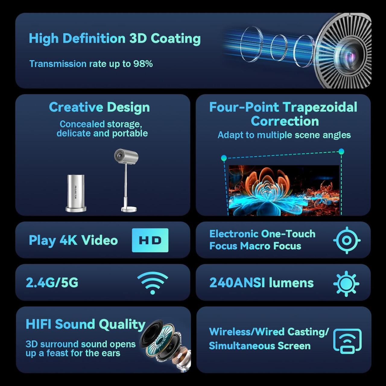 Proyector Inteligente Inalámbrico WiFi + Bluetooth con Cabezal Ajustable 90° 📽️✨